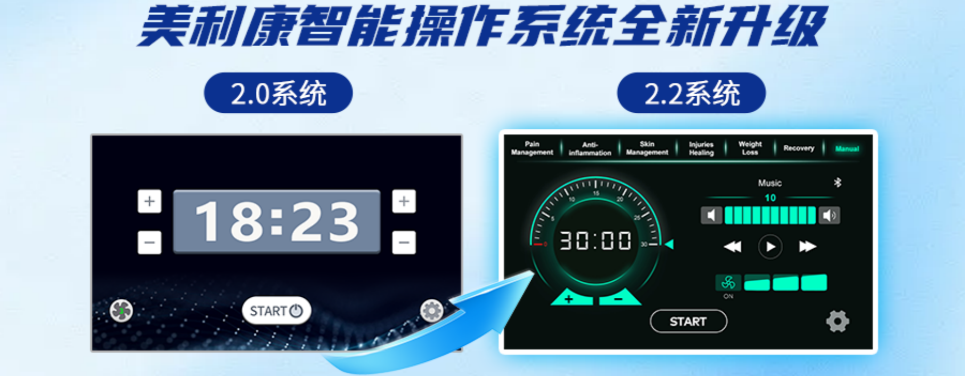 美利康2.2系统重磅升级：以客户为中心，创新永不止步！